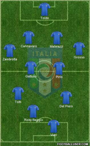 Italy Formation 2020