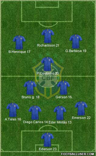 Brazil Formation 2020
