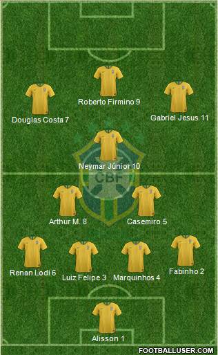 Brazil Formation 2020