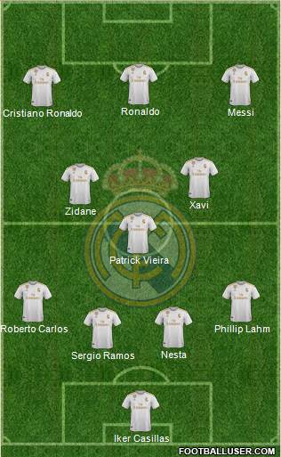 Real Madrid C.F. Formation 2020