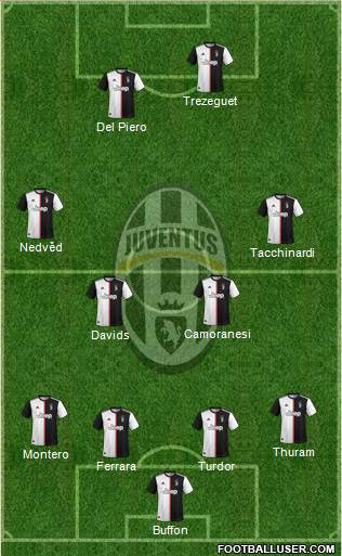 Juventus Formation 2020