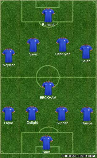 India 4-1-4-1 football formation