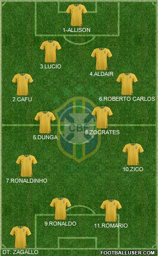 Brazil Formation 2020