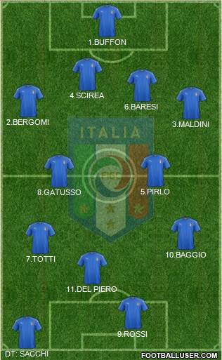 Italy Formation 2020