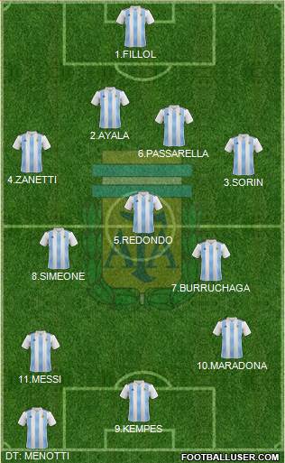 Argentina Formation 2020
