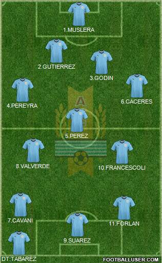 Uruguay Formation 2020