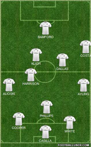 Leeds United Formation 2020