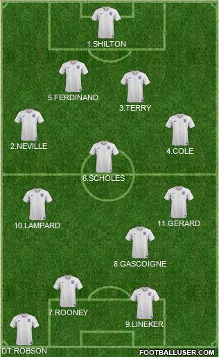 England Formation 2020