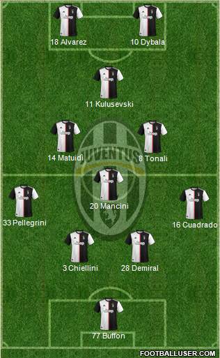 Juventus Formation 2020