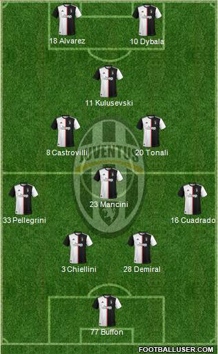Juventus Formation 2020
