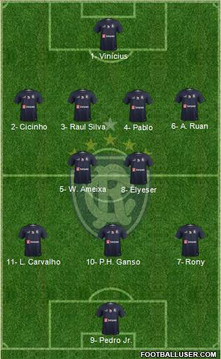 C Remo Formation 2020