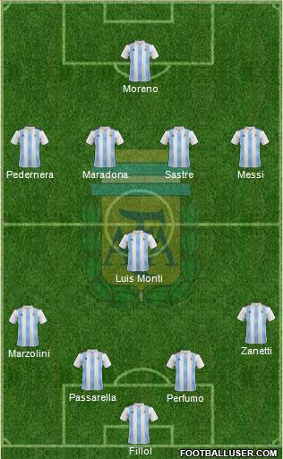 Argentina Formation 2020