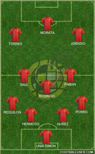 Spain Formation 2020
