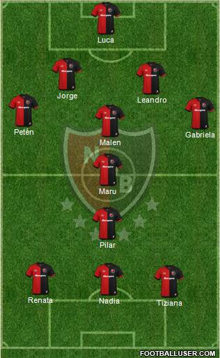 Newell's Old Boys Formation 2020