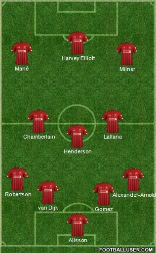 Liverpool Formation 2020