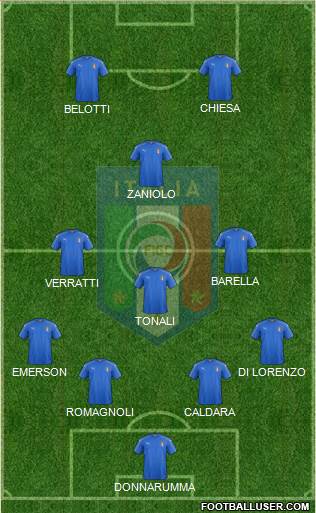 Italy Formation 2020