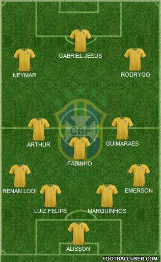 Brazil Formation 2020