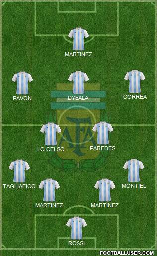 Argentina Formation 2020