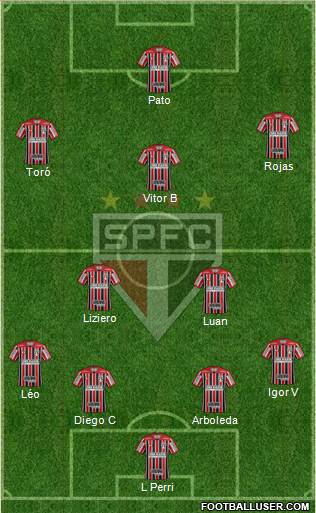 São Paulo FC Formation 2020