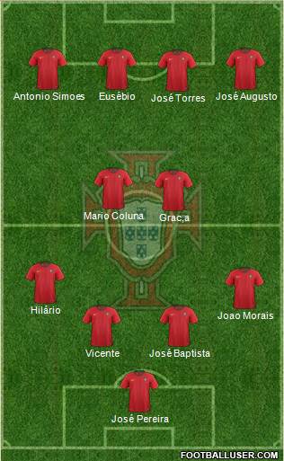 Portugal Formation 2020