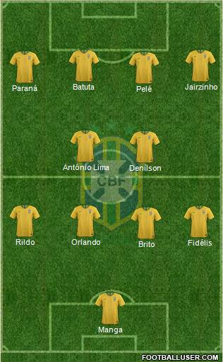 Brazil Formation 2020