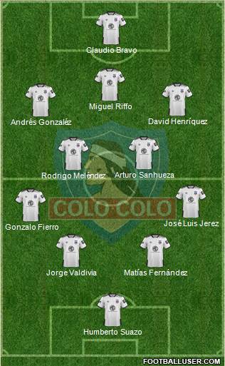 CSD Colo Colo Formation 2020