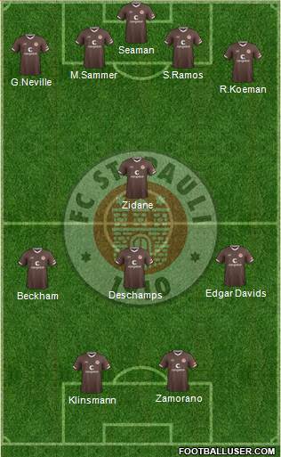 FC St. Pauli Formation 2020
