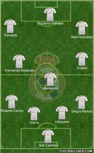 Real Madrid C.F. Formation 2020
