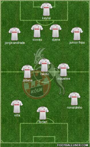 1.FC Köln Formation 2020
