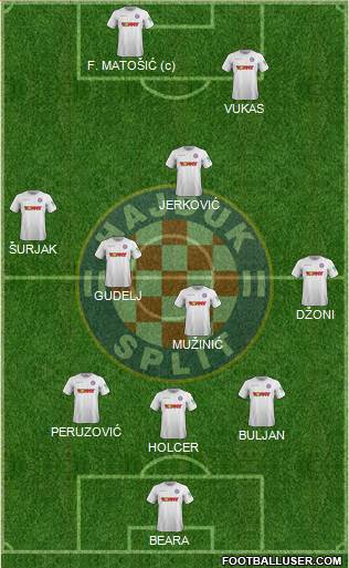 HNK Hajduk Formation 2020