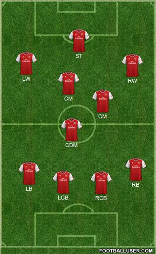 Arsenal Formation 2020