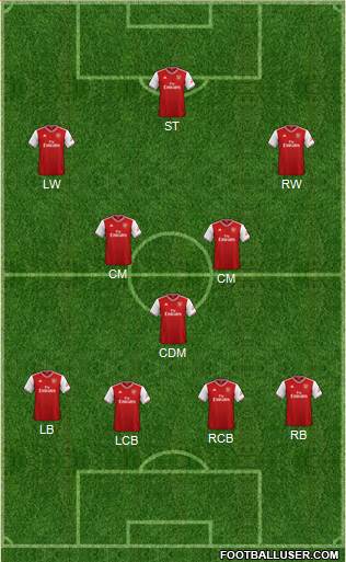 Arsenal Formation 2020