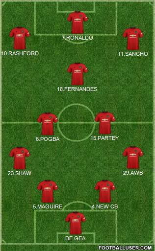 Manchester United Formation 2020