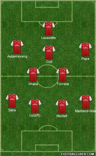 Arsenal Formation 2020
