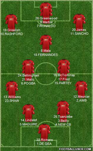 Manchester United Formation 2020
