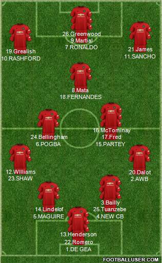 Manchester United Formation 2020