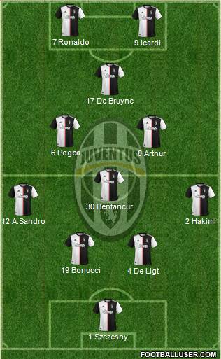 Juventus Formation 2020