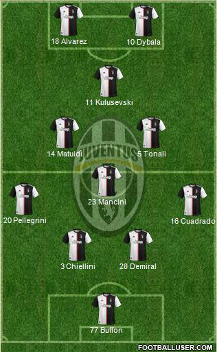 Juventus Formation 2020