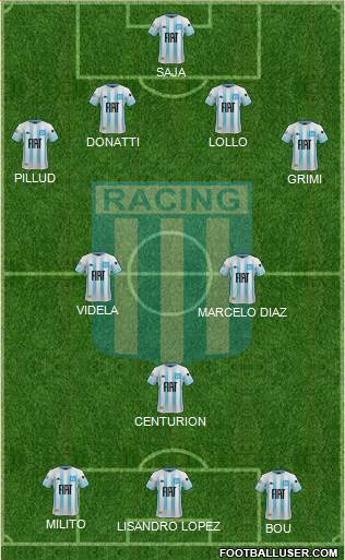 Racing Club Formation 2020