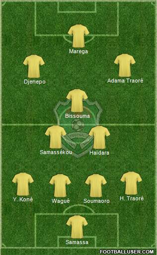 Malawi 4-3-3 football formation