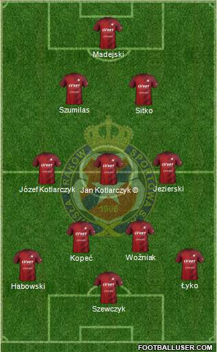 Wisla Krakow football formation