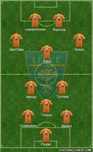 Lecce Formation 2020