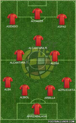 Spain Formation 2020