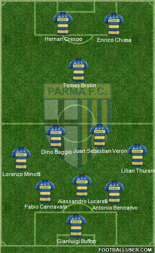 Parma Formation 2020