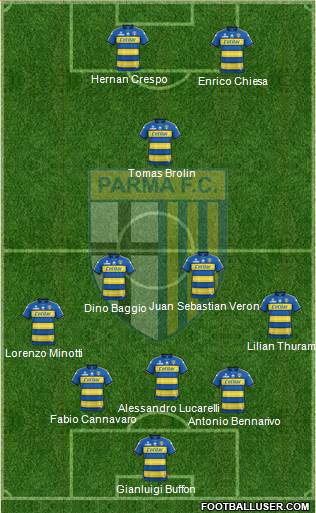 Parma football formation