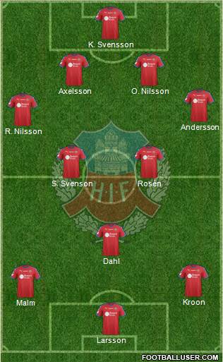 Helsingborgs IF Formation 2020