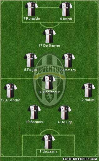 Juventus Formation 2020
