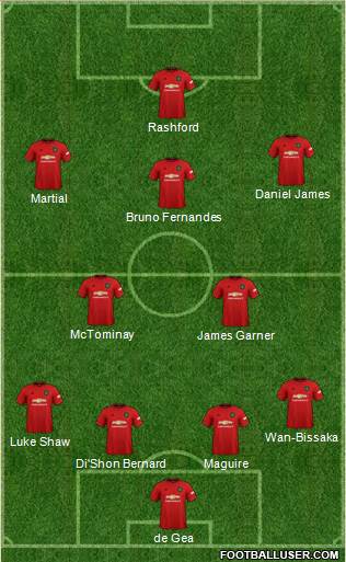 Manchester United Formation 2020