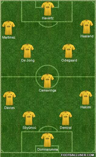 Torquay United Formation 2020