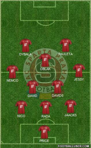 Sparta Prague Formation 2020